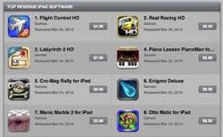iPad App Roundup: Once Paid, Now FREE #7
